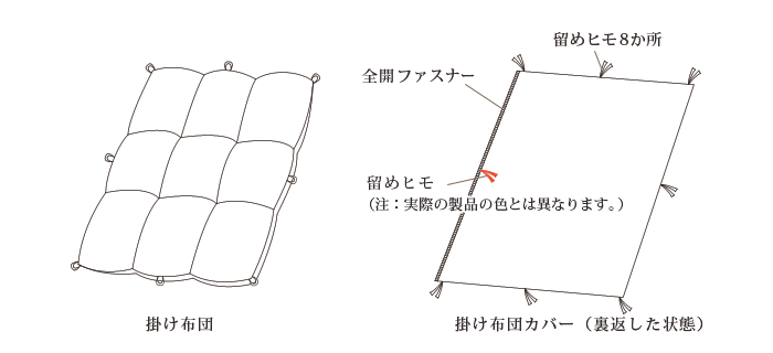掛け布団カバーの構造