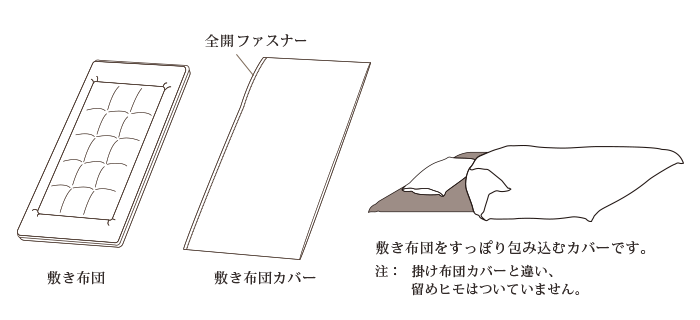 敷き布団カバーの構造