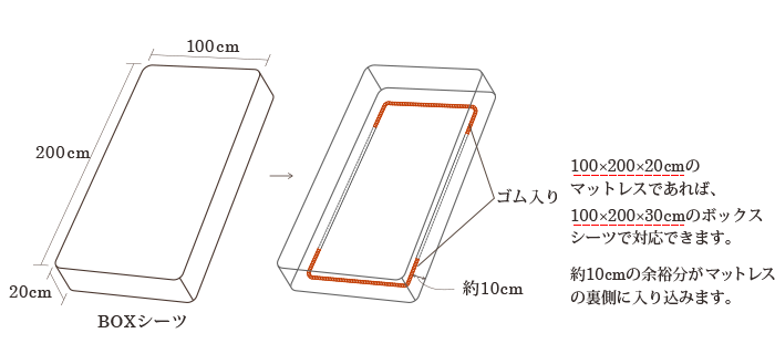 ボックスシーツの構造