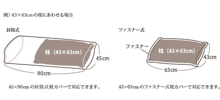枕カバーの構造