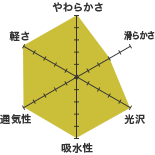 麻混ダブルガーゼ