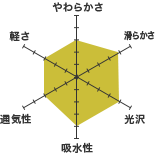 コットンリネン