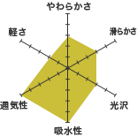 フランスリネン