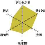 コットンニット