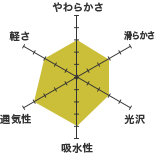 ミクロワッフル