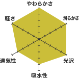 60ローンコットン