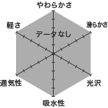 魔法の綿の布団 スーピマコットン