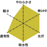 シルクダブルガーゼ