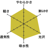 60サテンストライプ