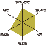 コットンベロア