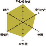 和晒京ひとえガーゼの特長