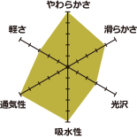 和晒京ふたえガーゼ
