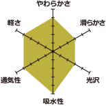 京 はんなリネン