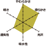 コットンムース