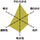 京ガーゼ三重奏