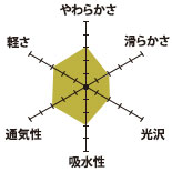 クラッシュワッシャーコットンの特長