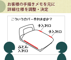 お客様の手描きメモを元に、仕様詳細を打ち合わせ