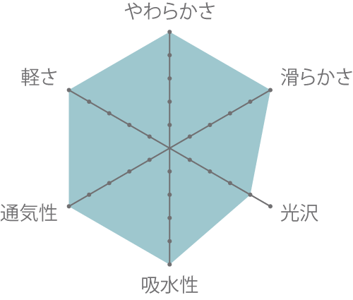 成分表
