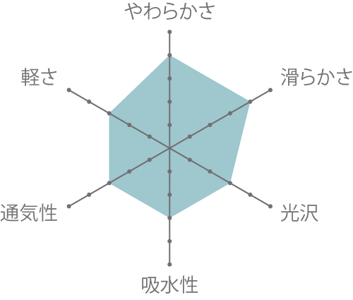 成分表