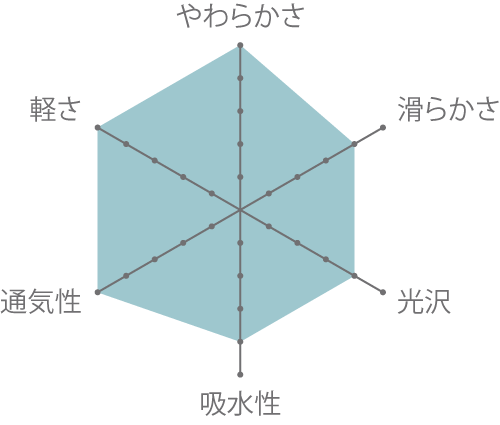 成分表