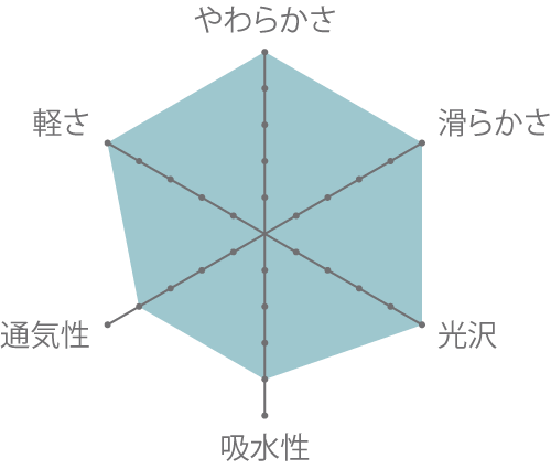 成分表