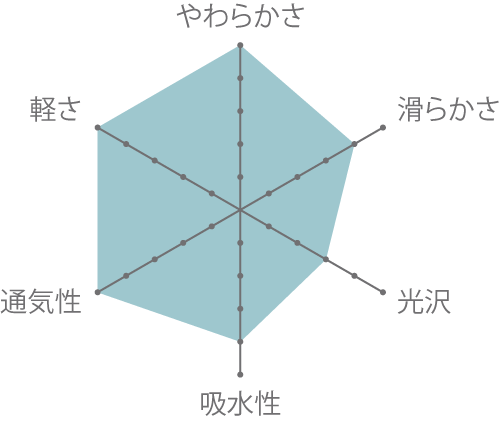 成分表