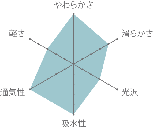 成分表
