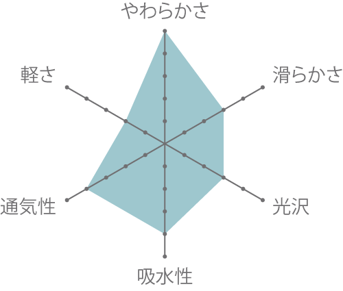 成分表