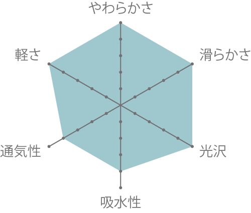 成分表
