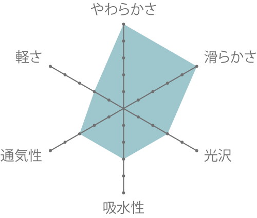 成分表