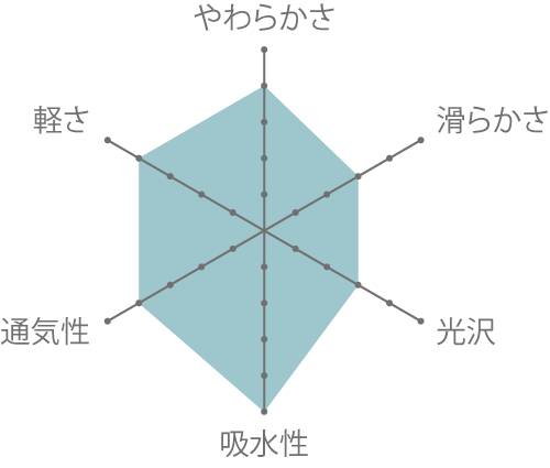 成分表