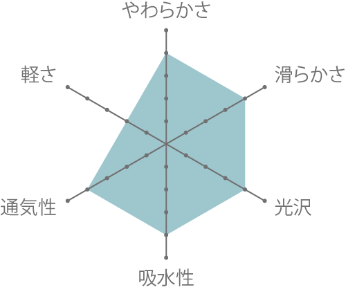 成分表